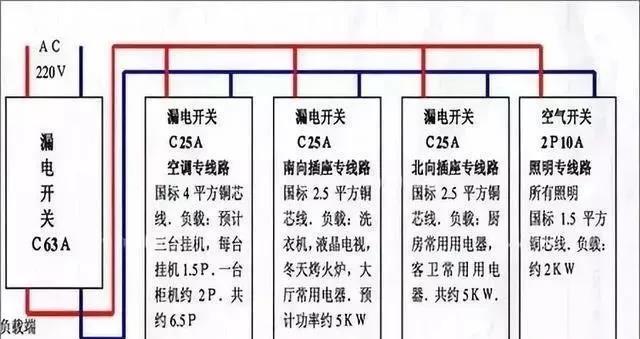 约顿中央空调老跳闸原因分析（揭秘中央空调老跳闸的真相）