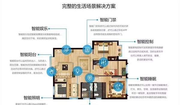 为什么选择中央空调（探究中央空调的优势与适用性）