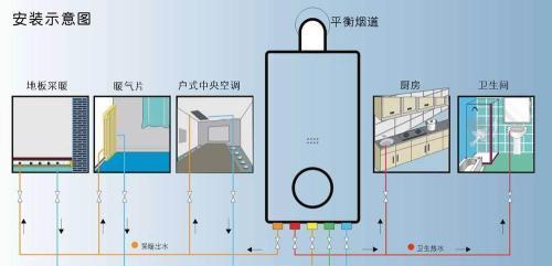 如何处理壁挂炉早上的异味（解决壁挂炉异味问题的实用方法）