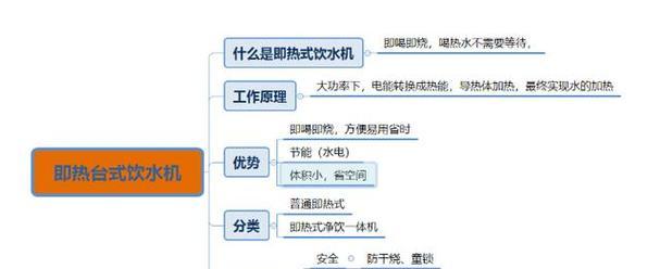 如何使用即时饮水机清洗杨梅（快速、方便、安全的清洁方法）