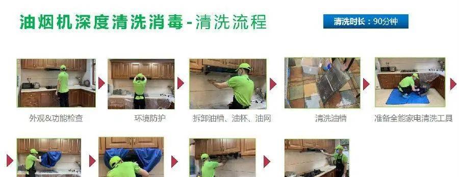 如何正确清洗中方油烟机（简单易行的清洗方法）