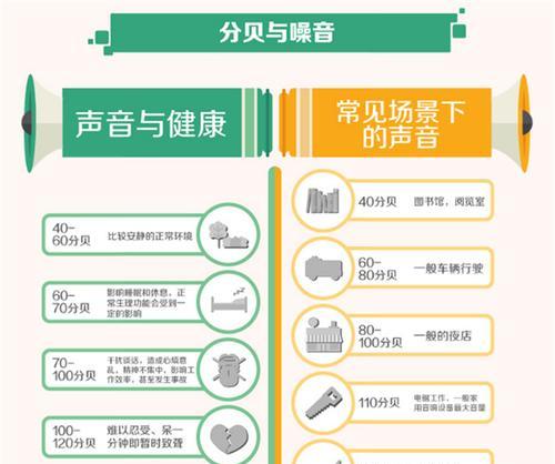 中央空调偶尔异响的原因及解决方法（探究中央空调出现异响的原因和解决办法）