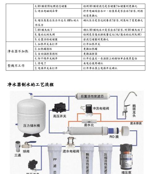 东芝中央空调L29故障原因及解决方法（分析L29故障可能原因和提供解决方法）
