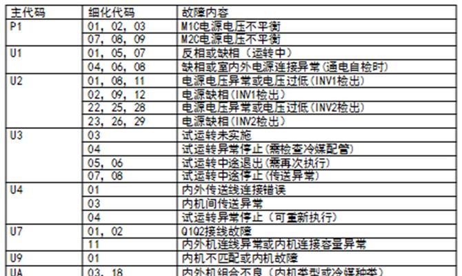 汇中中央空调故障代码12解析（中央空调显示12维修方法）
