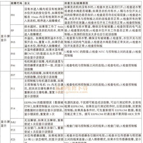 博世壁挂炉出现er是什么原因？如何解决？