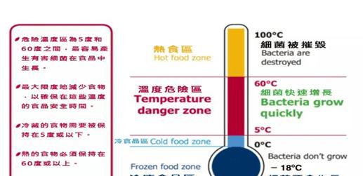 冰箱雪种为什么会泄露？如何预防和处理？