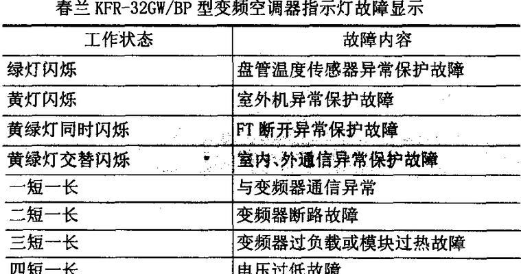 中央空调003故障原因是什么？如何快速解决？