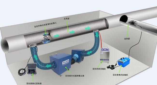 中央空调户外管道噪声大怎么办？如何有效降低噪声？