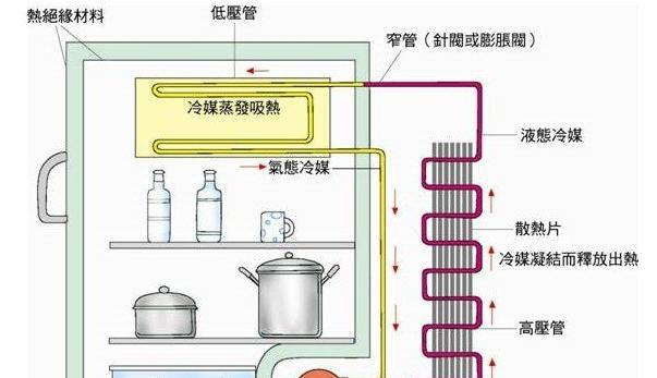 冰箱结冰了怎么办？快速化冰的正确方法是什么？