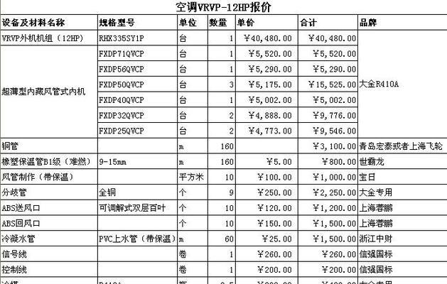 杭州商场中央空调维修价格是多少？维修过程中常见问题有哪些？