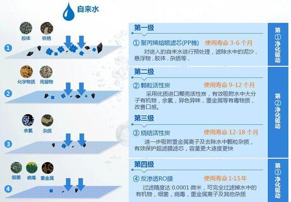 带过滤饮水机清洗步骤是什么？如何确保饮水机清洁卫生？