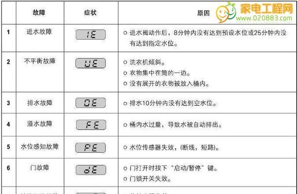 三洋洗衣机出现ER2错误代码该如何处理？