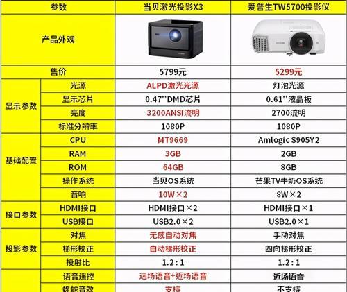 激光投影仪关闭效果设置方法是什么？