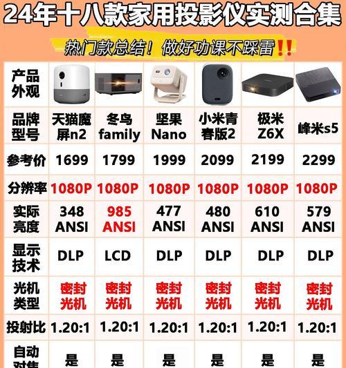投影仪TF接口的功能及用途是什么？