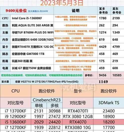 玩剑灵推荐笔记本电脑显卡配置是？