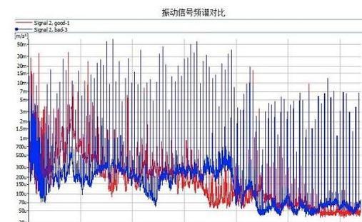 投影仪噪音大如何处理？有无有效解决方案？