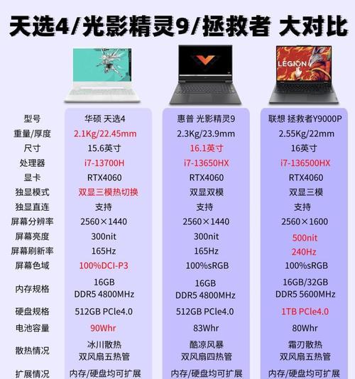 俄商笔记本电脑怎么样值得买吗？性能和价格如何？