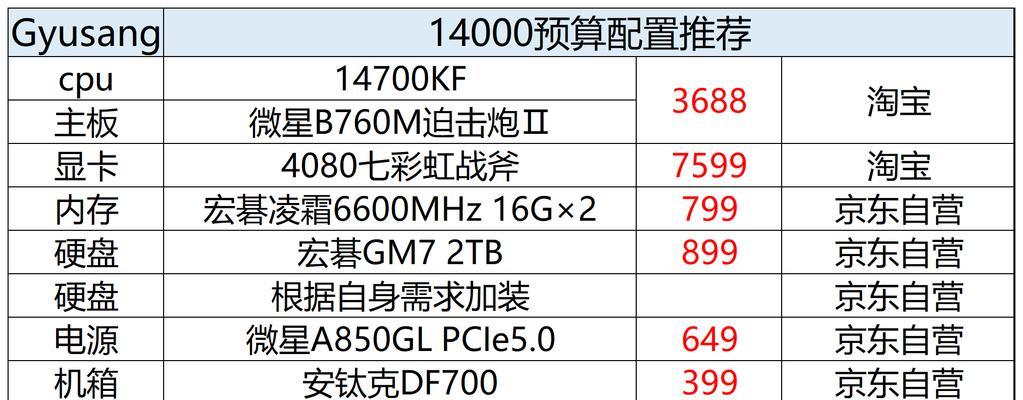 2023年电脑配置如何选择最佳？有哪些推荐？