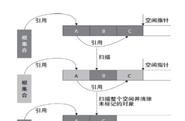 笔记本内存自动修复设置方法是什么？