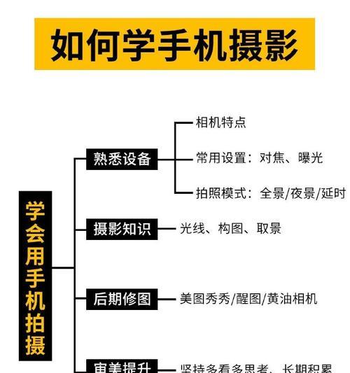 手机如何进行无美颜拍照？操作步骤是什么？