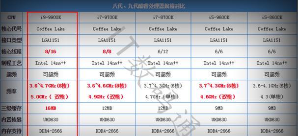 查看电脑i9处理器型号方法是什么？配置信息如何解读？