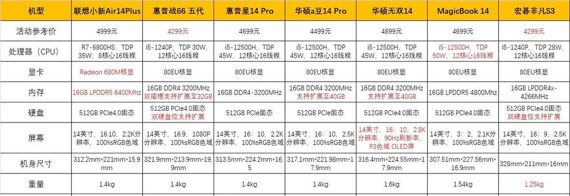 hp和联想笔记本哪个更适合办公？如何选择？