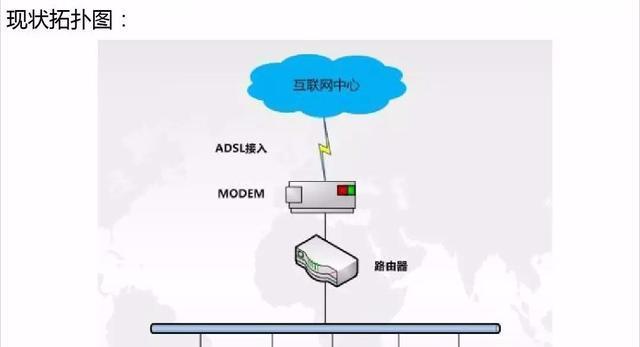国产电脑网关配置方法？如何设置电脑网关？