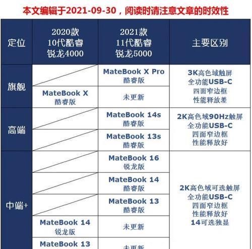 华为笔记本显示时间错误如何调整？