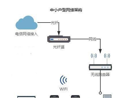 接收机机顶盒无网络时如何解决？有哪些排查网络问题的方法？