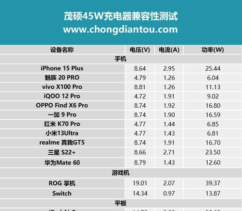 小头速充充电器功率是多少？适合哪些设备？
