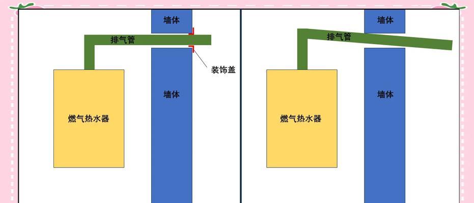 柜房热水器的安装方法是什么？