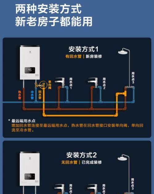 柜房热水器的安装方法是什么？