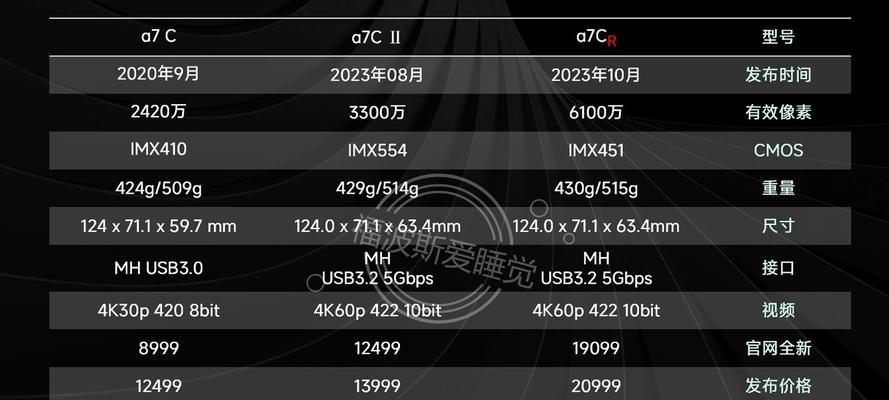 索尼相机刀法技巧是什么？如何正确使用刀法？