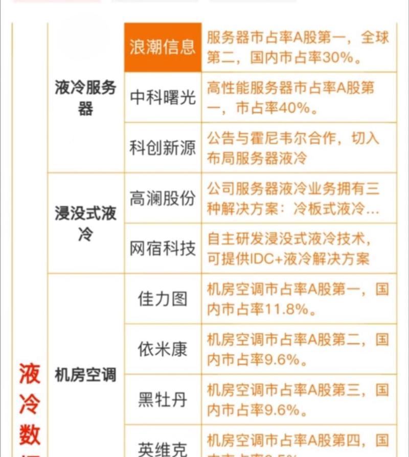 液冷服务器使用哪些材料？这些材料有何特点？