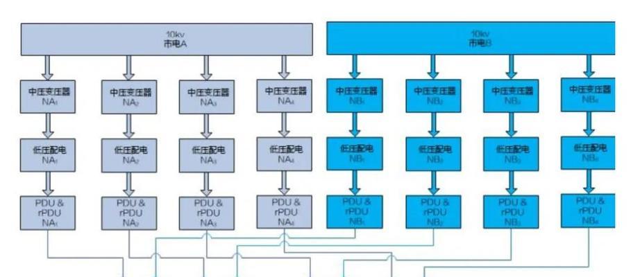液冷服务器使用哪些材料？这些材料有何特点？