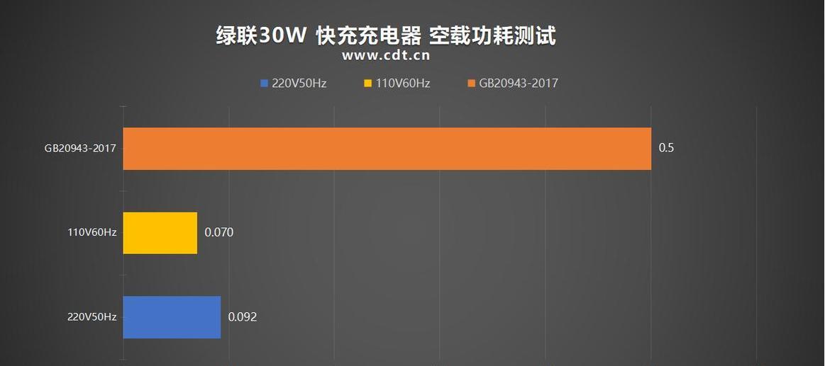 绿联充电器的最大功率是多少瓦？如何选择合适的充电器？