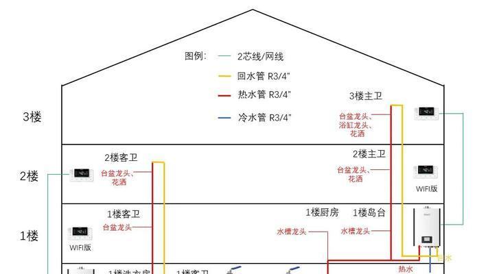 热水器漏水排查方案的编写方法是什么？