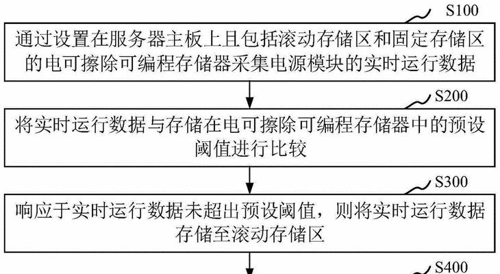 服务器关闭电源的正确步骤是什么？