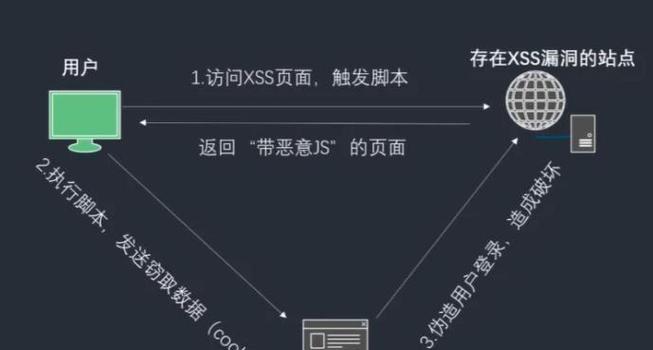 服务器异常时常见问题有哪些？