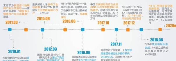 易智控机顶盒密码设置步骤是什么？设置密码后如何管理？