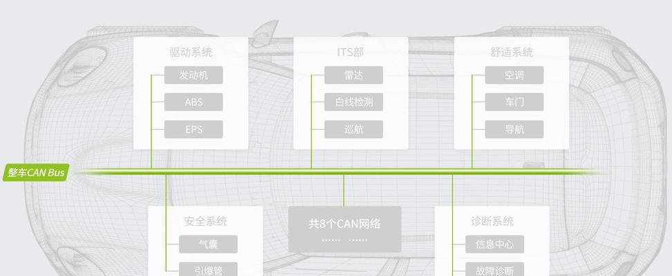 以太网连接问题如何排查？