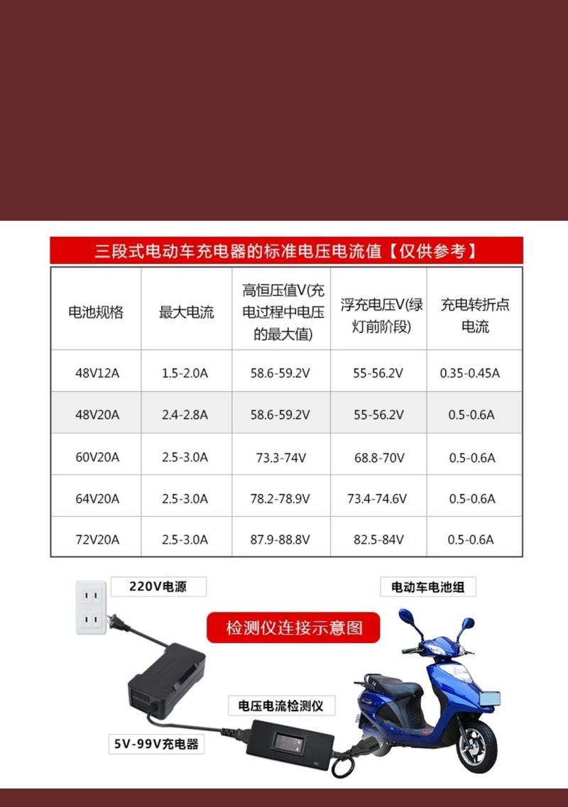 汽车充电器24a功率是多少？