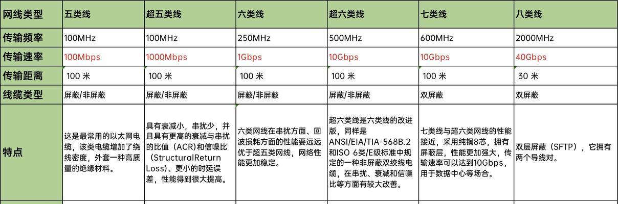 网线延长路由器设置方法是什么？设置中常见问题有哪些？