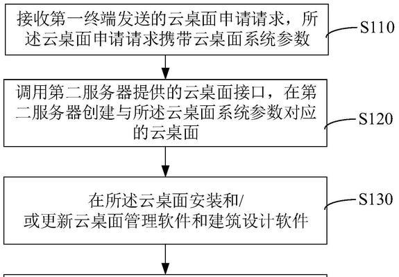 云服务器桌面更换流程是怎样的？