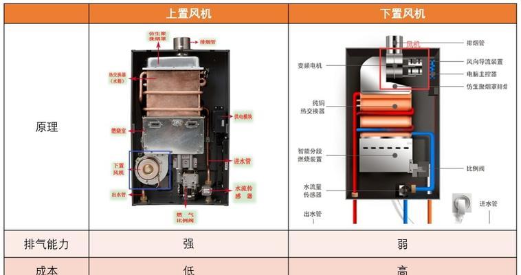 燃气热水器洗澡需要满足哪些条件？如何确保安全使用？