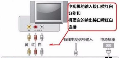 免费网络云机顶盒怎么用？设置步骤是什么？