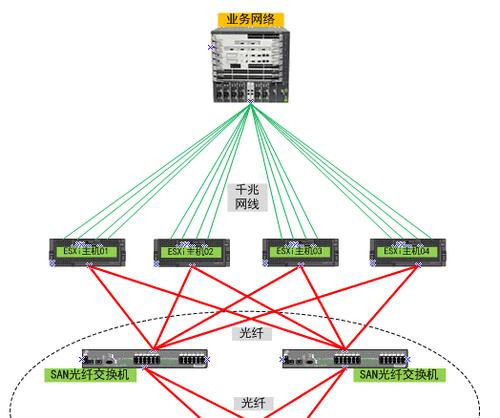 使用热点搭建服务器网络的方法是什么？