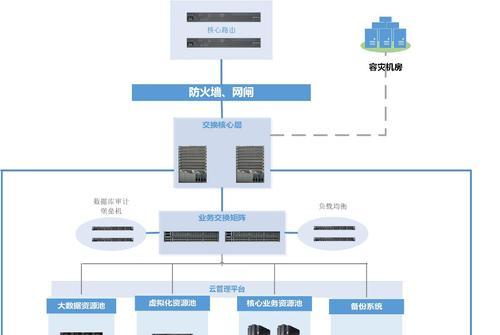 超融合服务器接线步骤是什么？操作中应注意哪些问题？