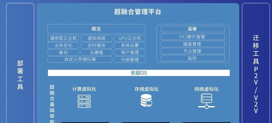 超融合服务器接线步骤是什么？操作中应注意哪些问题？