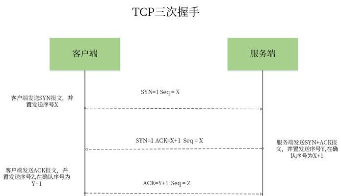 嵌入式TCP客户端与服务器通信方式是什么？如何实现？